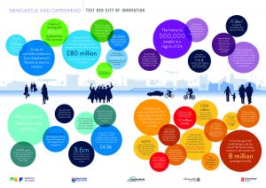Test Bed City of Innovation Infographic (2017)